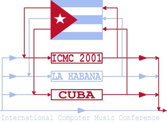 International Computer Music Conference  September 2001, La Habana Cuba